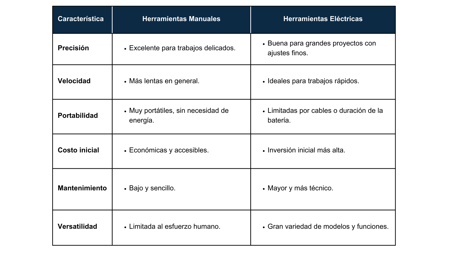 Herramientas manuales y eléctricas